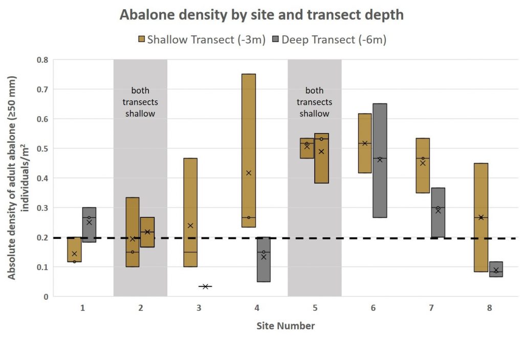 Adultdensities
